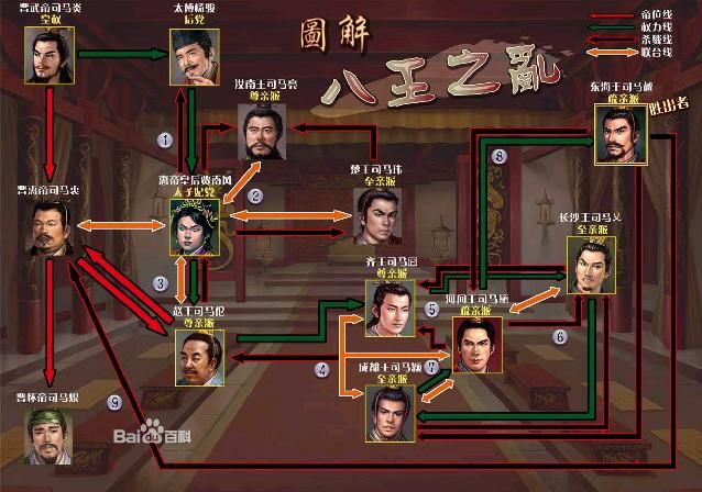 八王之乱图解