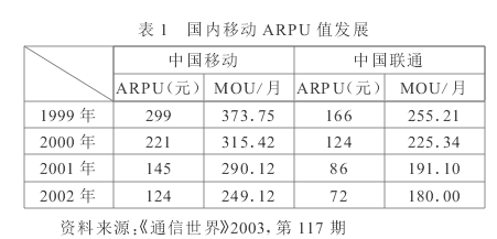 每用户平均收入 每用户平均收入