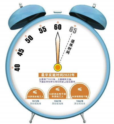 渐进式延迟退休方案(渐进式延迟退休) 渐进式延迟退休方案(渐进式延迟退休)