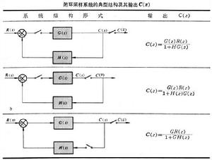 脉冲传递函式