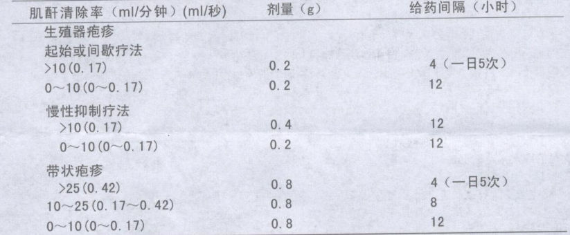 阿昔洛韦片 阿昔洛韦片