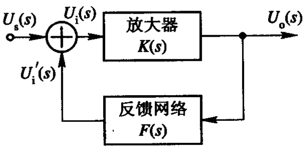 反馈型振荡器的原理框图