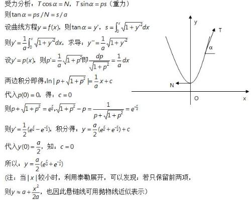 悬链线 悬链线