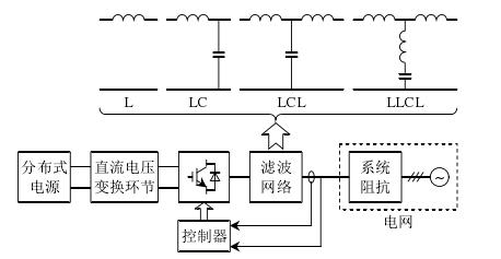 基于滤波网路的先进併网逆变器 基于滤波网路的先进併网逆变器