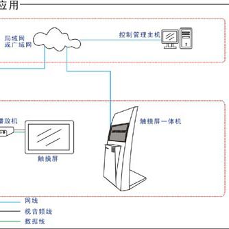 门市多媒体信息发布系统