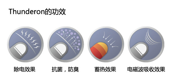 ipad触控萤幕手套 ipad触控萤幕手套