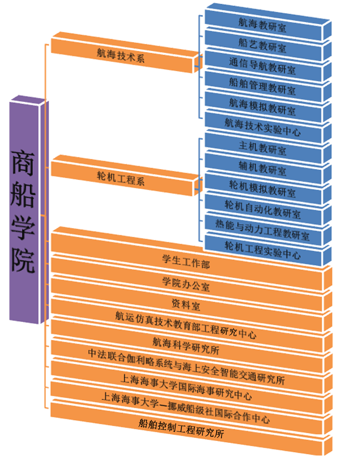 商船学院 商船学院