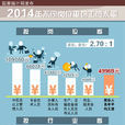 2014年不同岗位平均工资情况 2014年不同岗位平均工资情况