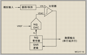 图3 SAR的基本结构