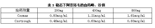 阿昔洛韦咀嚼片 阿昔洛韦咀嚼片