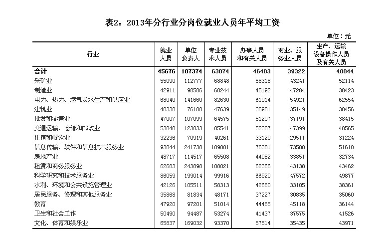分行业分析