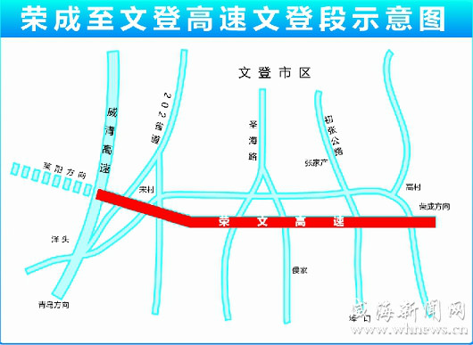 荣乌高速文登段 荣乌高速文登段