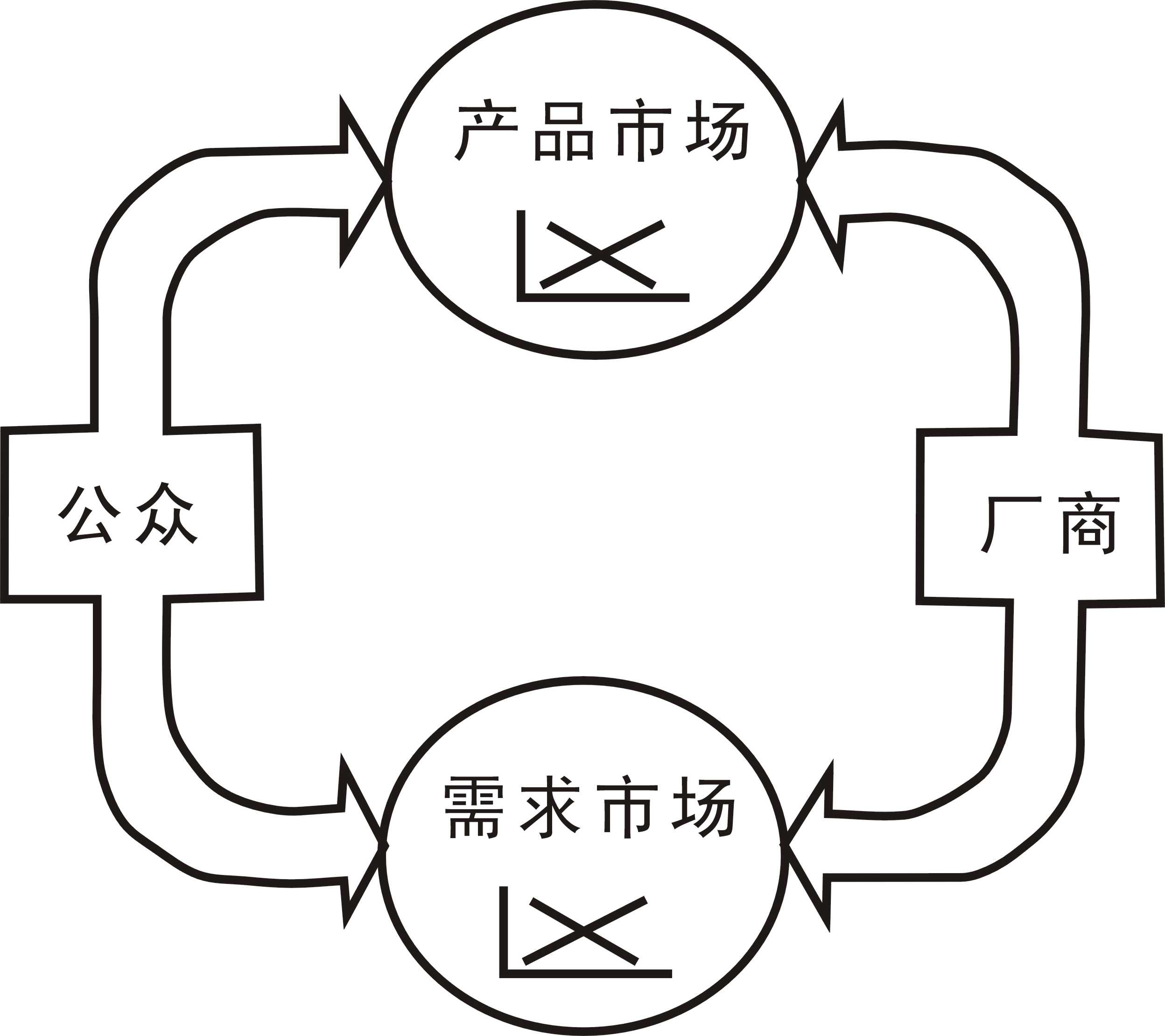 企业经济行为 企业经济行为