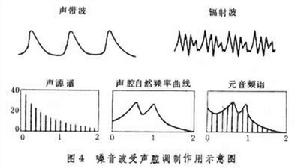 声学测量