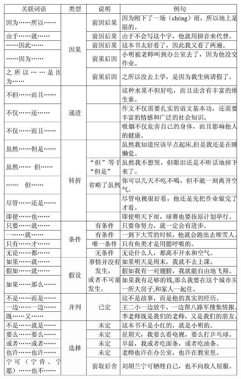 关联词