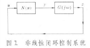 描述函式法 描述函式法