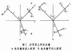菲涅耳公式 菲涅耳公式