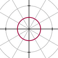 方程为r(θ)=1的圆 方程为r(θ)=1的圆