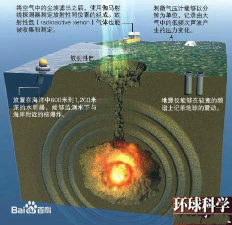勒夫波和瑞利波传播过程中近地表岩石的运动