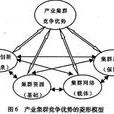 产业集群效应 产业集群效应