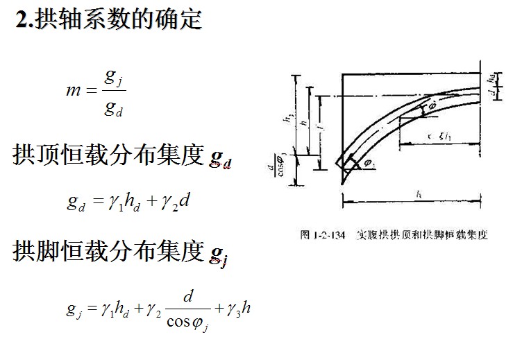 拱轴係数