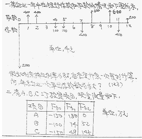 工程经济学理论分析 工程经济学理论分析