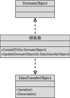 DTO(音乐团队) DTO(音乐团队)