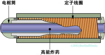 EMP(电磁脉冲) EMP(电磁脉冲)