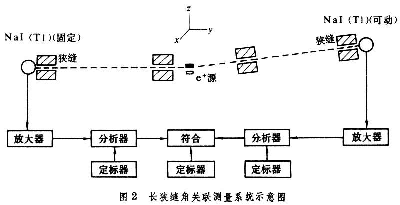 正电子湮没谱学