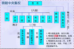 明朝中央集权