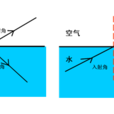 物理声学 物理声学