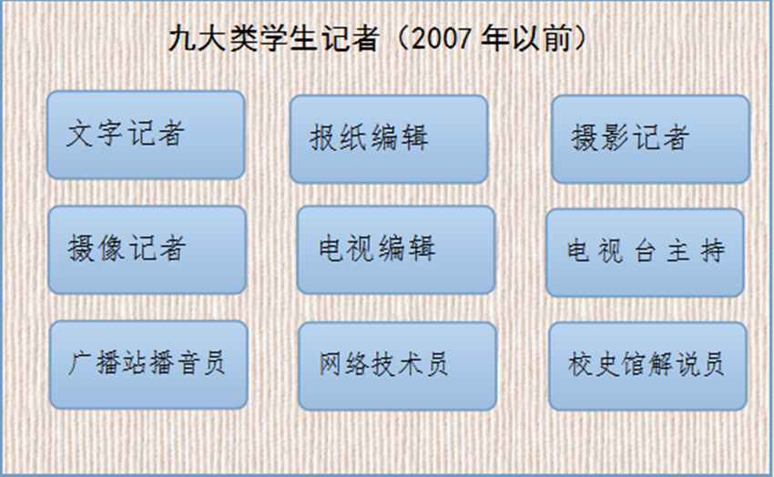 西南政法大学党委宣传部（新闻中心）记者团
