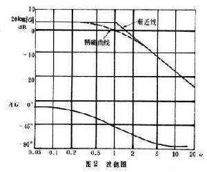 频率回响-图2