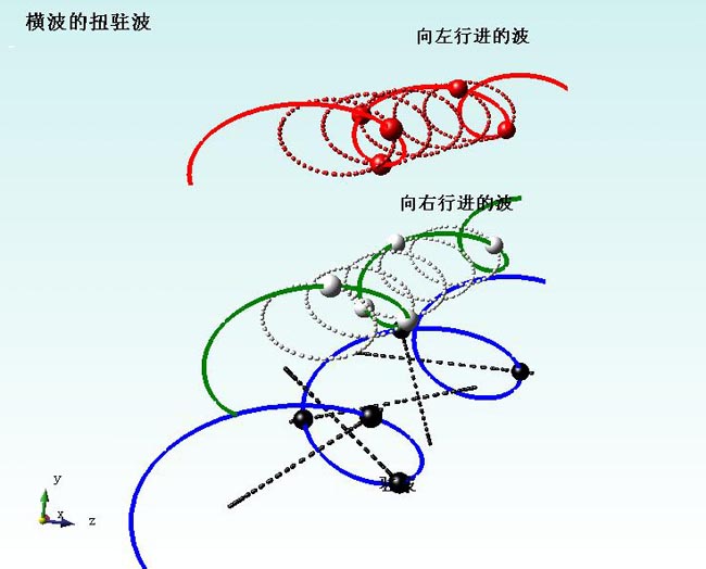 驻波
