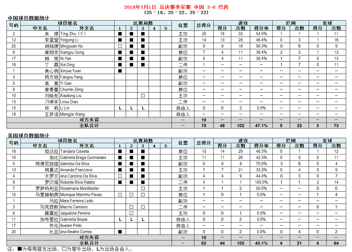 2018年女排国家联赛