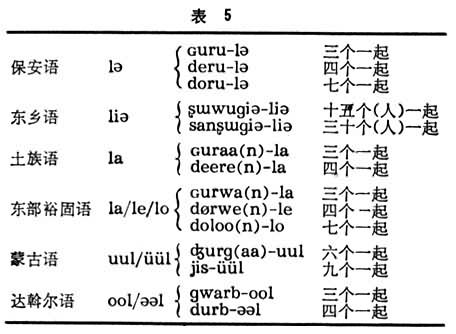 蒙古语族 蒙古语族