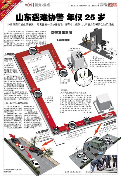 袭警案示意图 袭警案示意图