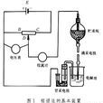 方波极谱法