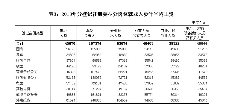 分登记注册类型分析