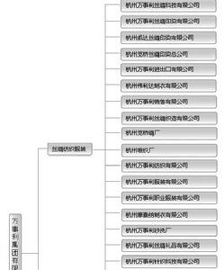 组织结构图 组织结构图