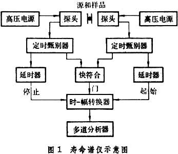 正电子湮没谱学