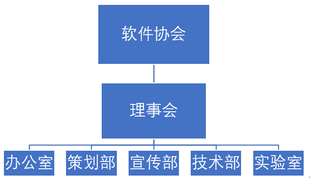 井冈山大学软体协会 井冈山大学软体协会