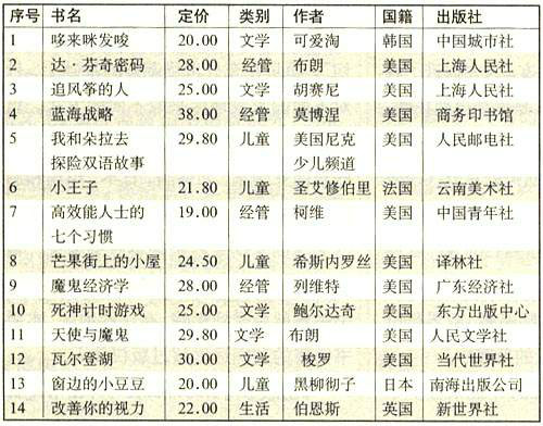 着作权引进