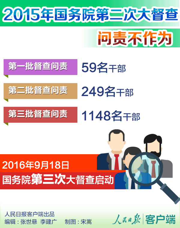 不作为 不作为