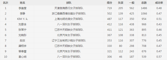 2017-2018赛季中国排球超级联赛