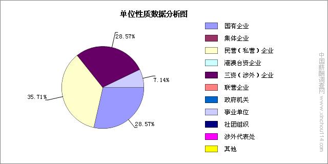 基本单位调查统计 基本单位调查统计