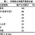 破产能力