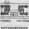 表面声波滤波器