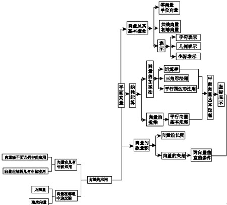 三角函式恆等变形 三角函式恆等变形