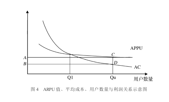 每用户平均收入 每用户平均收入